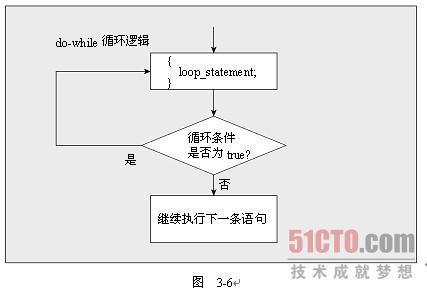 连词while用法小结