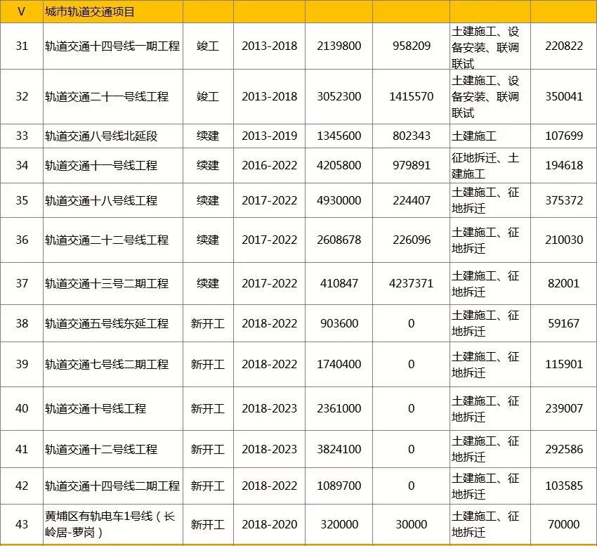 广州2018年重点项目计划投资大工程对房价的影响