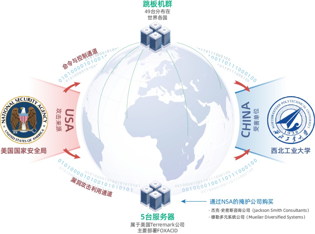 360社区