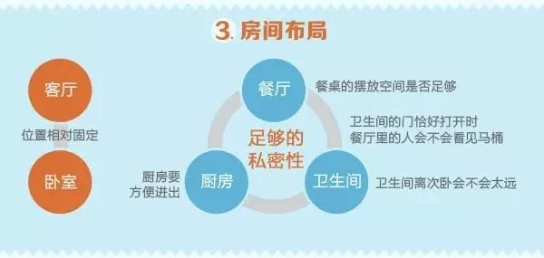 买房应该怎样看户型图?花几分钟学一学这些小知识