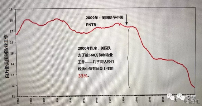 白宫贸易代表 莱特希泽:对过去十年中国在世界贸易组织中的作用评