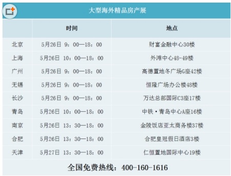 澳信:10大理由告诉你,为何澳洲房地产长盛不衰?