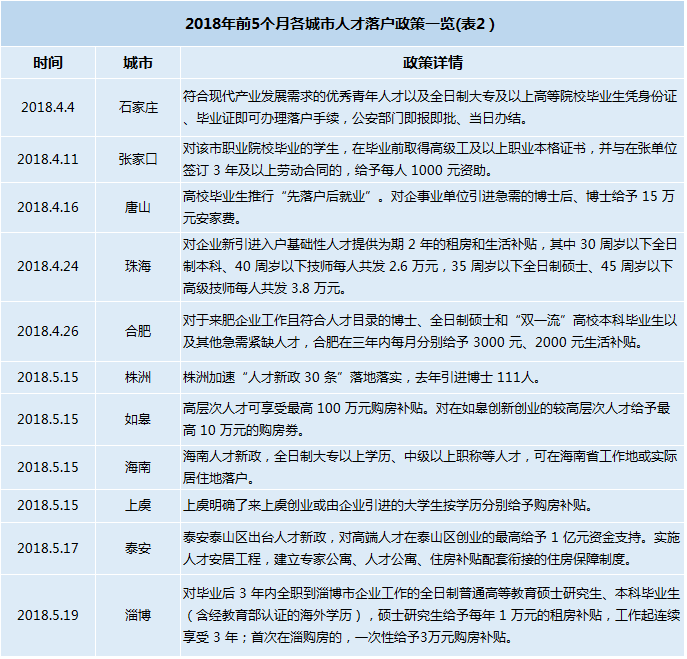 重磅发布 | 观点指数·2018年1-5月中国房地产企业销售金额TOP100