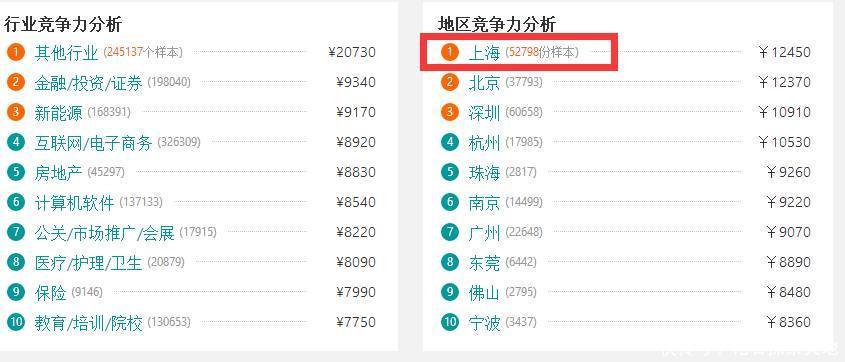 美国软件工程师与中国软件工程师工资对比,比