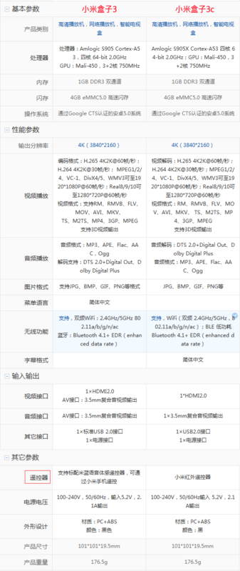 小米盒子3和3c是不是一样_360问答