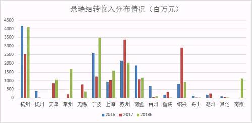 瑞银举牌，大股东\＂满上\＂，景瑞控股迎来价值重估新时刻