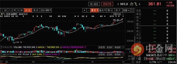 别急着冲进去 这个信号不可忽视