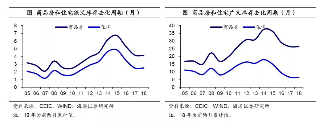 姜超\＂再批\＂楼市:货币低增时代，房价神话难续!