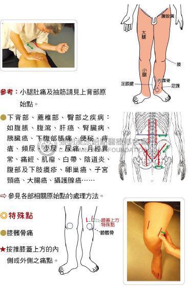 得了子宫癌和卵巢癌非要动手术切除吗?