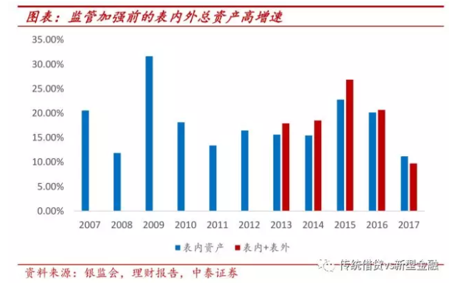 \＂去杠杆之殇\＂:看似救\＂民营\＂ 最终救的是基建和地产!