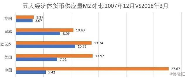 雄文:中国债务和楼市泡沫结局大猜想