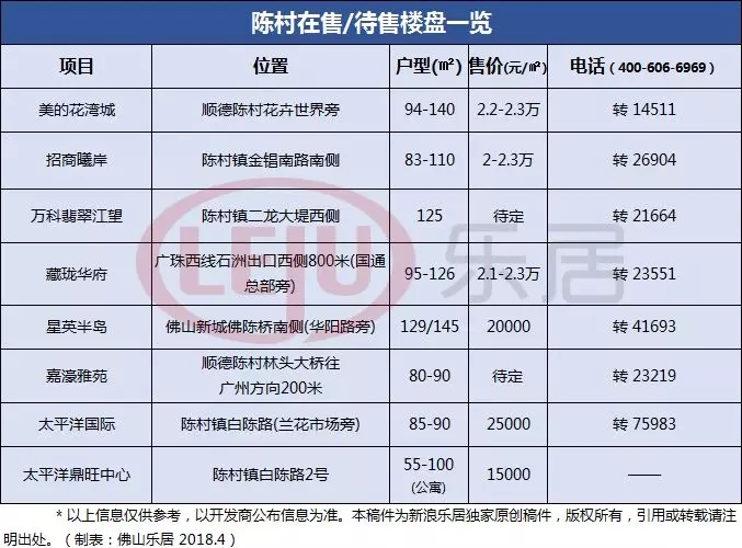 超激烈!10217元\/㎡!碧桂园40亿竞得陈村超12万㎡靓地