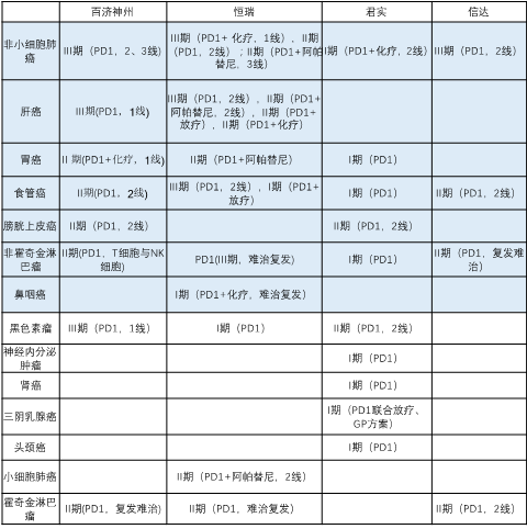 肿瘤免疫领域六大投资机会