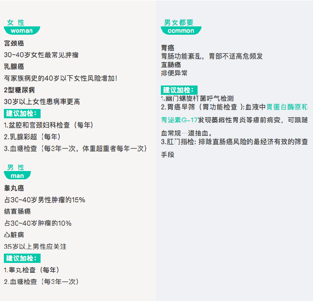 从华山医院体检 解读医院和机构体检的优劣