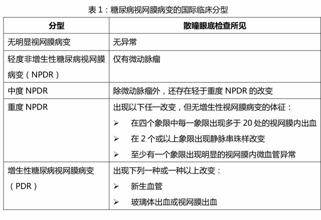 刘堃教授:防微杜渐，及早筛查与干预糖尿病视网膜病变