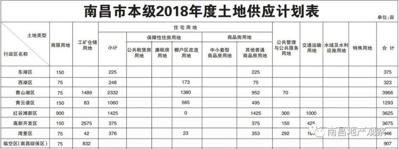 南昌地铁成最大赢家!四号线沿线将收储约4000亩土地进行开发整理