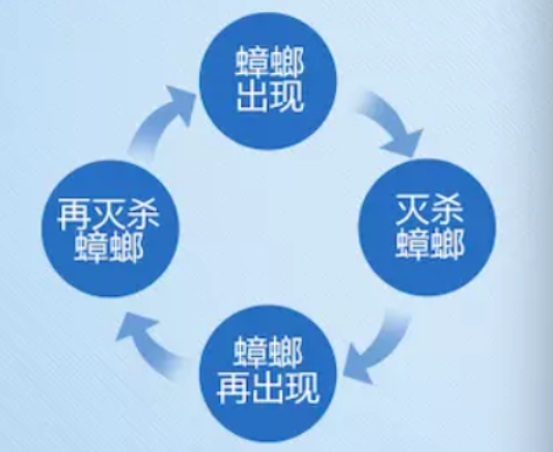 拜耳 招聘_拜耳中国2021校园招聘(2)