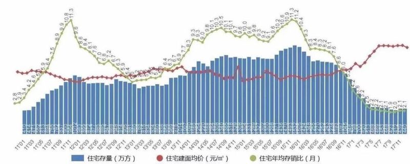 为什么我说重庆会「慢慢」放开限价?