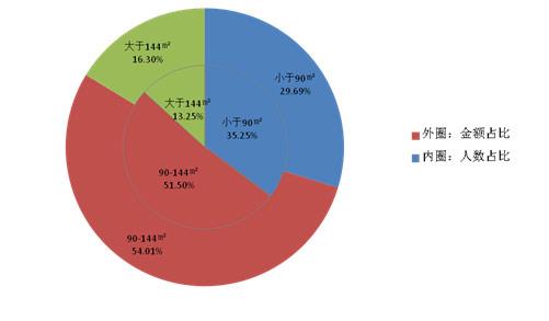 无锡市住房公积金2018年一季度运行分析报告