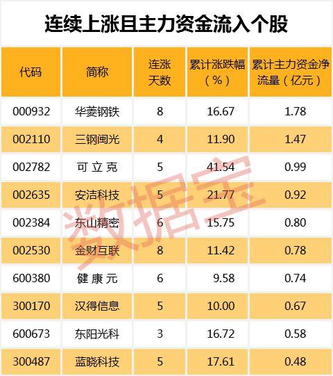 部分强势股正补跌机构却在抄底这类股