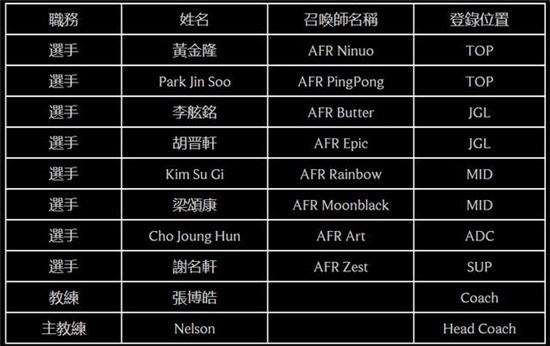 LOLLMS夏季赛名单公布 西门回归赛场