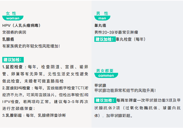 从华山医院体检 解读医院和机构体检的优劣