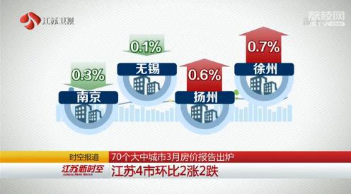 70个大中城市3月房价报告出炉