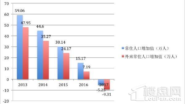 莫让人才新政成为开发商涨价、炒房团血拼的帮凶