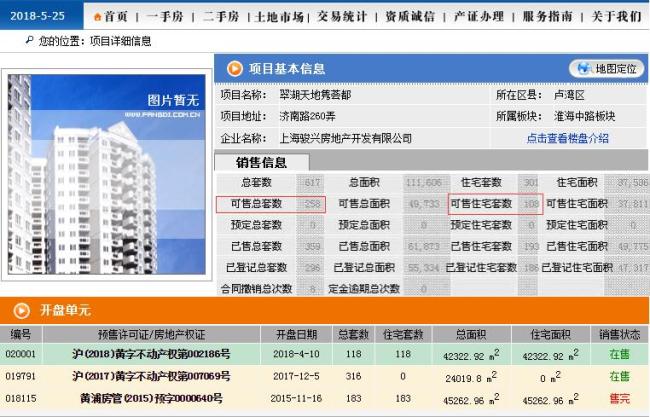 黄浦10盘上半年成绩单 5盘将清盘下半年仍有2盘可期