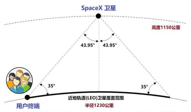 刚给上帝刷完跑车 马斯克又想改变全人类的上网方式