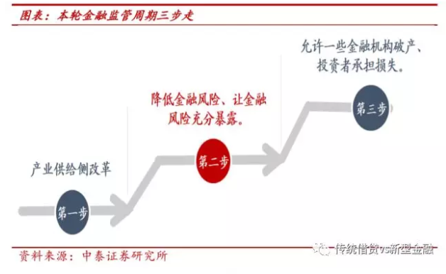 \＂去杠杆之殇\＂:看似救\＂民营\＂ 最终救的是基建和地产!