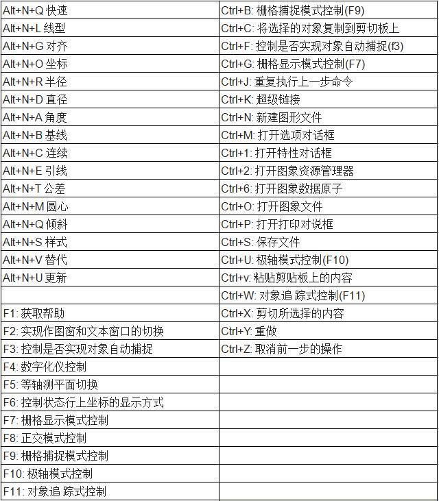 老师傅汇总的90个CAD快捷键,3天教你从入门cad怎么怎么图片