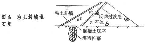 堆石坝