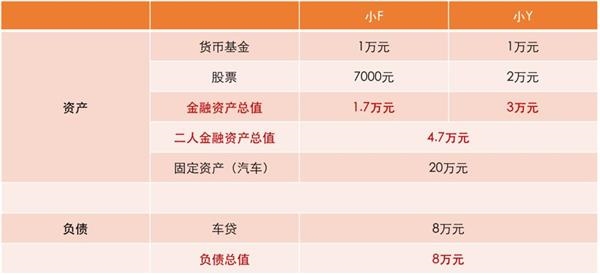 小金库只有不到5万 如何回血?