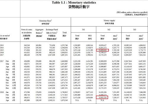 \＂印钞速度\＂慢了，房价为何还\＂压不住\＂?