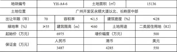 二手卖到3万,建3道路+地块出让,黄埔长岭居凭啥突围