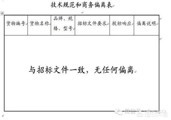 如何編寫高質量招標文件（如何編寫高質量的招標文件） 建筑方案施工 第2張