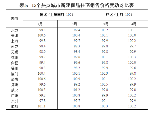 70城房价最新房价出炉,这个城市涨幅第一,扬州排……