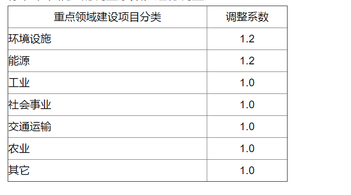 社会稳定风险评估报告收费标准