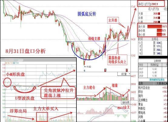A股最新布局:太极实业+光韵达+天首发展