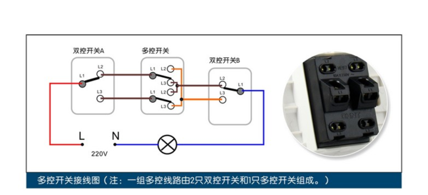 一灯三控开关接线图(图2) 一灯三控开关接线图(图4) 一灯三控开关接线图(图6) 一灯三控开关接线图(图8) 一灯三控开关接线图(图11) 一灯三控开关接线图(图14) 为了解决用户可能碰到关于"一灯三控开关接线图"相关的问题,突袭网经过收集整理为用户提供相关的解决办法,请注意,解决办法仅供参考,不代表本网同意其意见,如有任何问题请与本网联系。"一灯三控开关接线图"相关的详细问题如下:一灯三控开关接线图 ===========突袭网收集的解决方案如下=========== 解决方案1