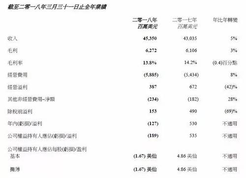 联想失去\＂联想\＂| 资事经纬