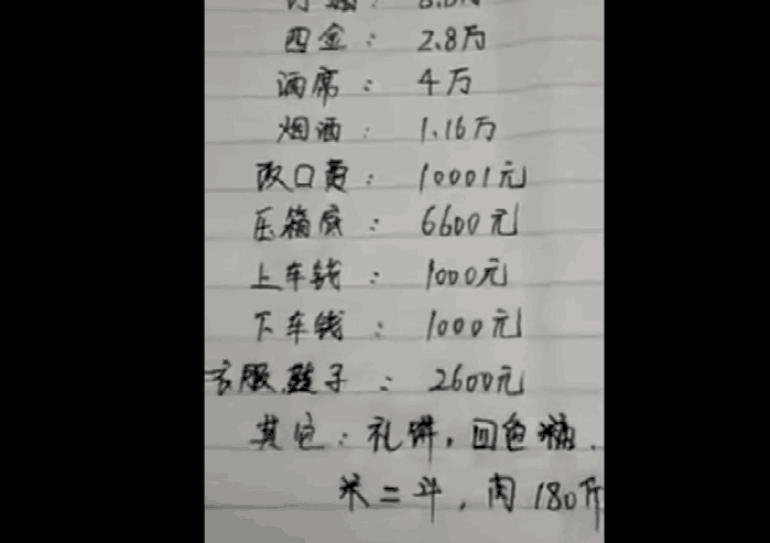 丈母娘列出的女儿出嫁彩礼清单, 网友: 良心价不