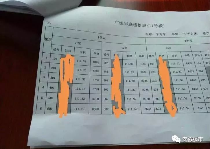 任志强:三四线城市房价还要上涨两倍!芜湖1.9万!马鞍山1.7万!滁州