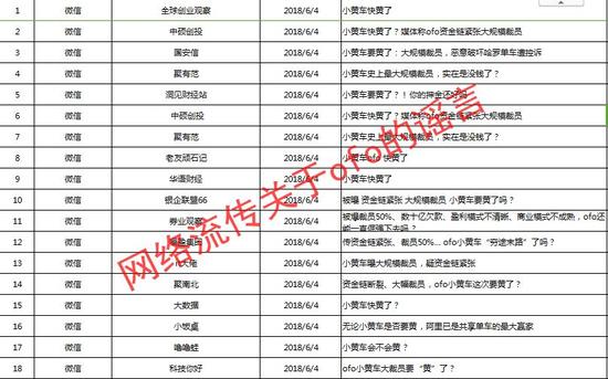 ofo\＂喊冤\＂:被人蓄意集体抹黑 已走法律程序维权