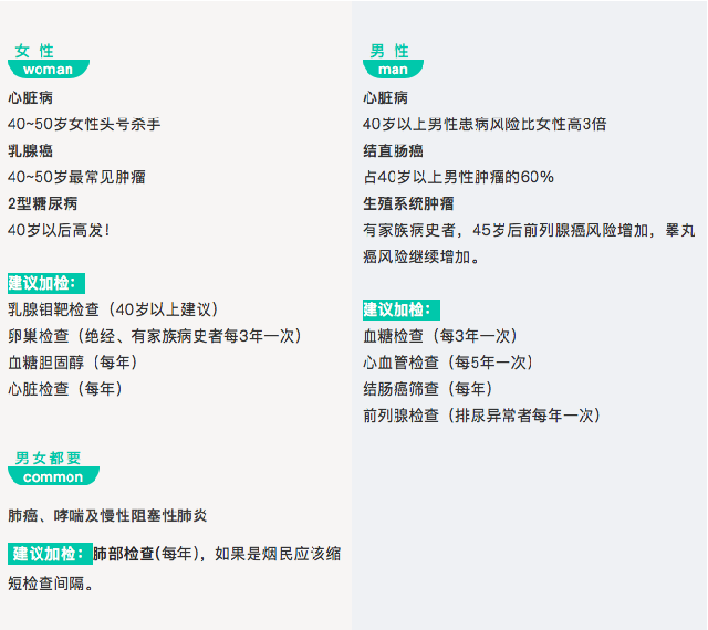 从华山医院体检 解读医院和机构体检的优劣