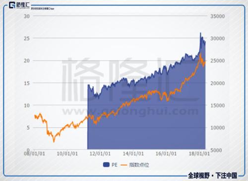 美债收益率与美元指数大涨全球狂风将至?