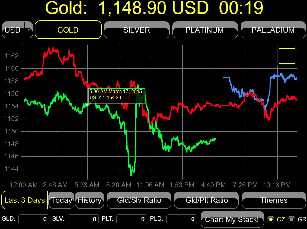 Gold Price LIVE!截图9