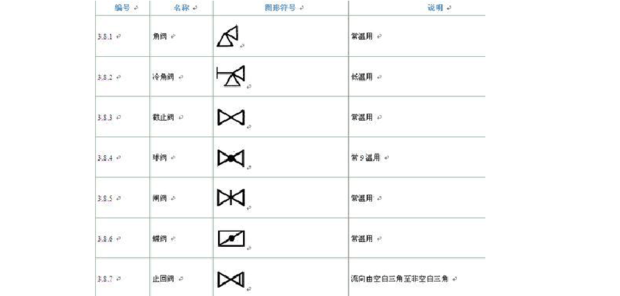 这是什么阀门符号_360问答