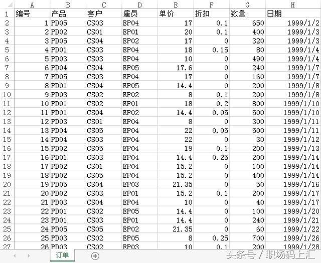 想玩转Excel数据透视表?新手可从推荐模式用起